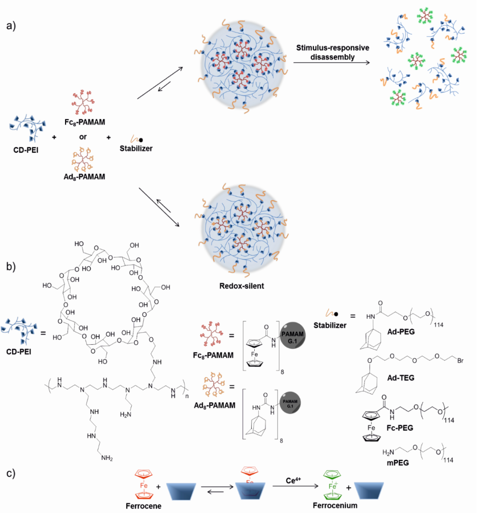 [1860-5397-11-260-i1]