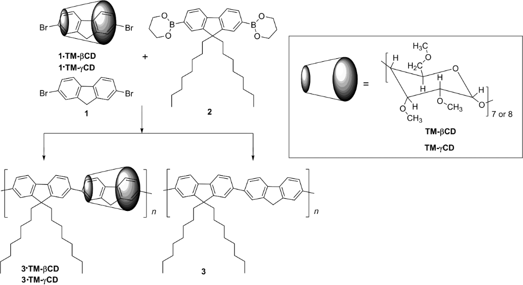 [1860-5397-11-288-i1]