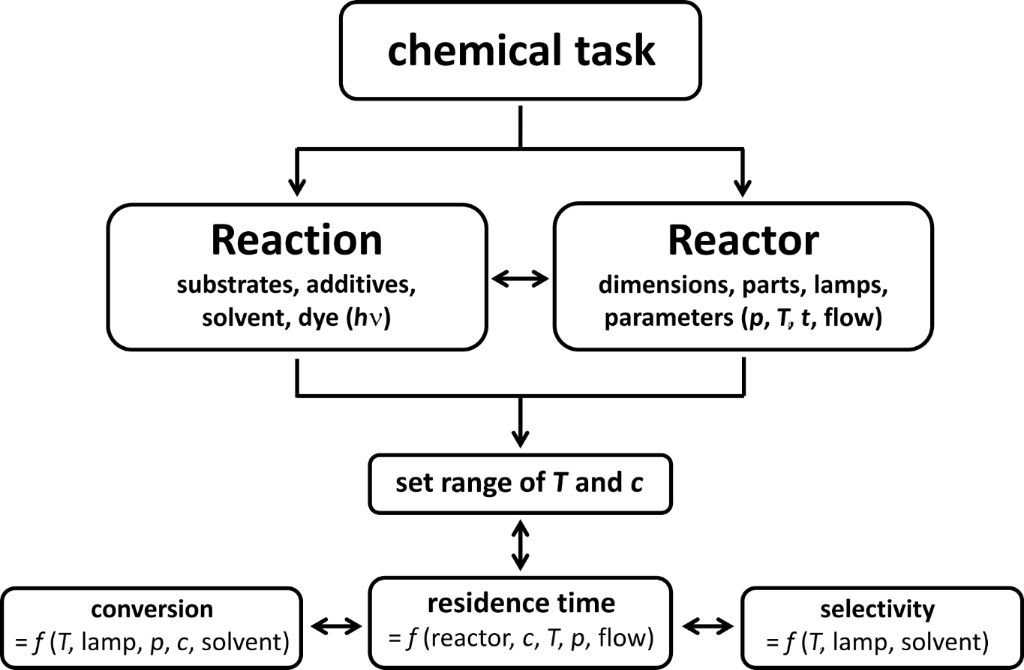 [1860-5397-12-170-i1]