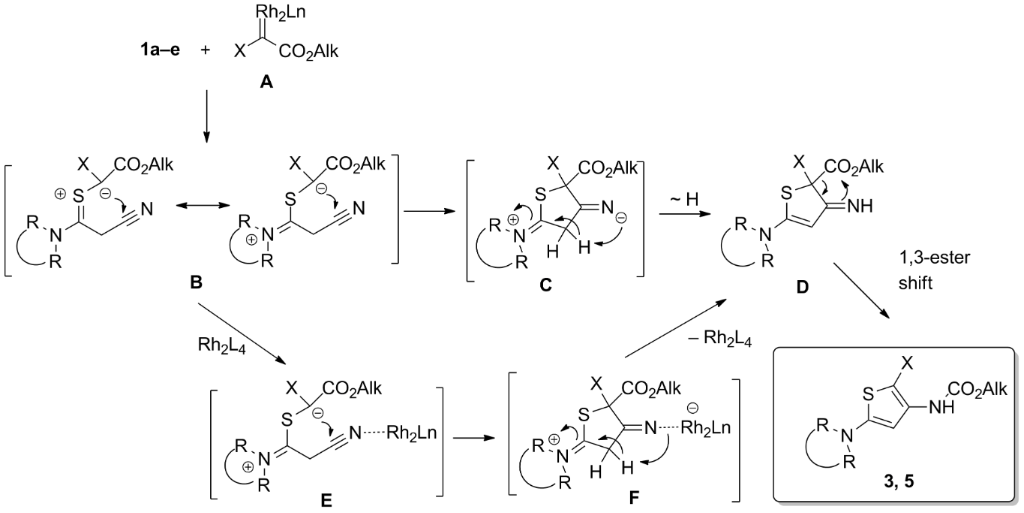 [1860-5397-13-253-i4]