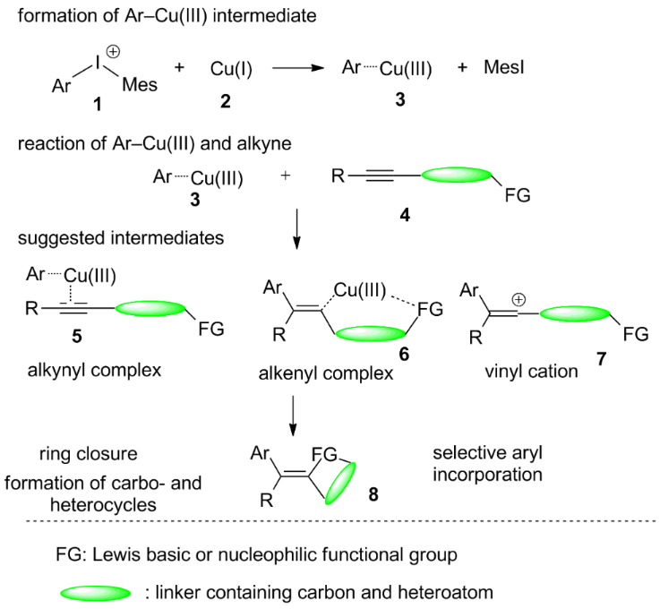 [1860-5397-14-148-i1]