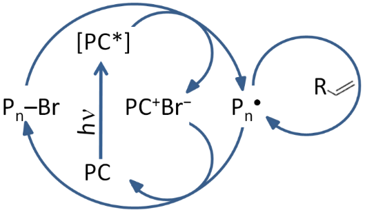 [1860-5397-14-282-i8]