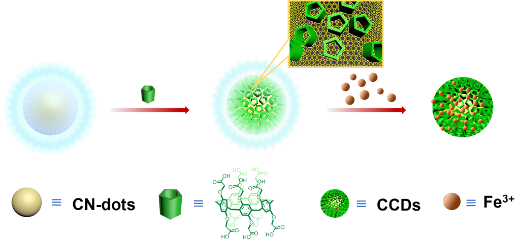 [1860-5397-15-123-i1]