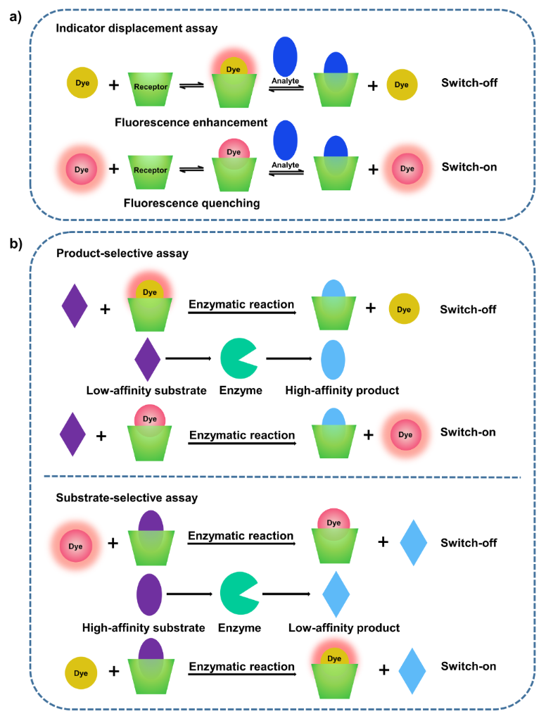[1860-5397-15-139-i1]