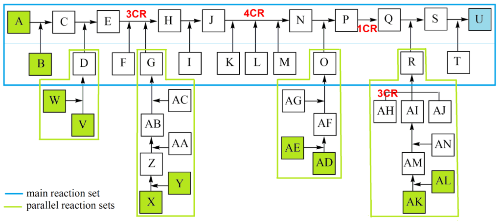 [1860-5397-15-142-i2]