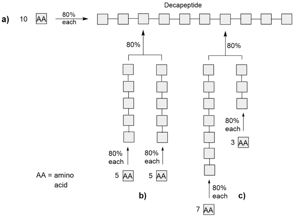 [1860-5397-15-142-i4]