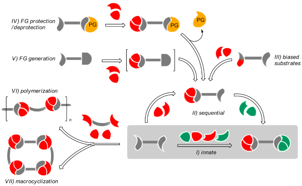 [1860-5397-15-46-i1]