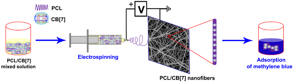 [1860-5397-15-97-i1]