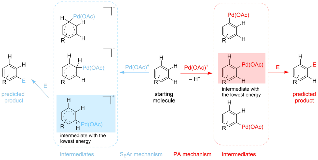 [1860-5397-16-122-i1]