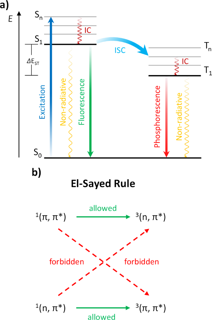 [1860-5397-16-139-i1]