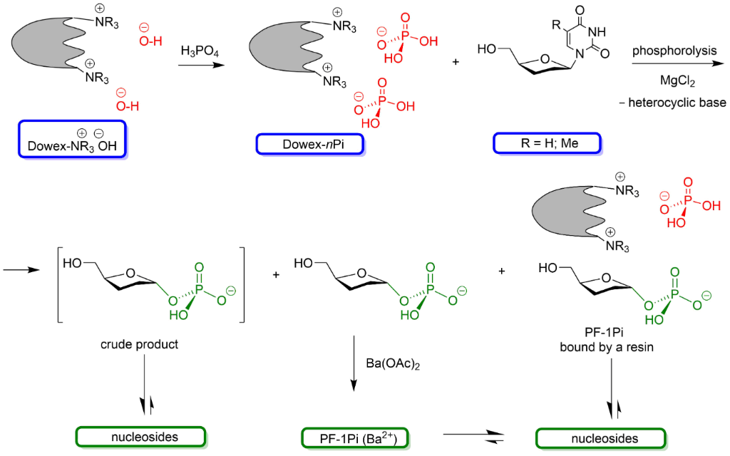 [1860-5397-16-212-i1]