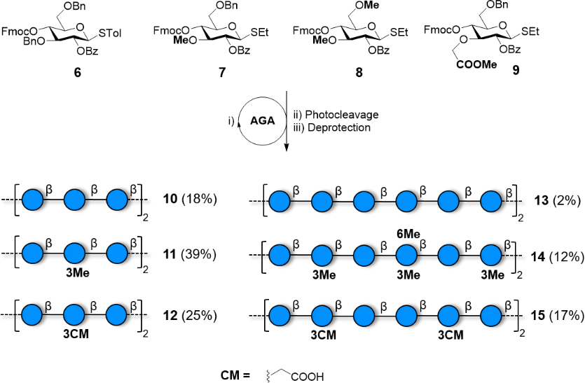 [1860-5397-17-129-i2]