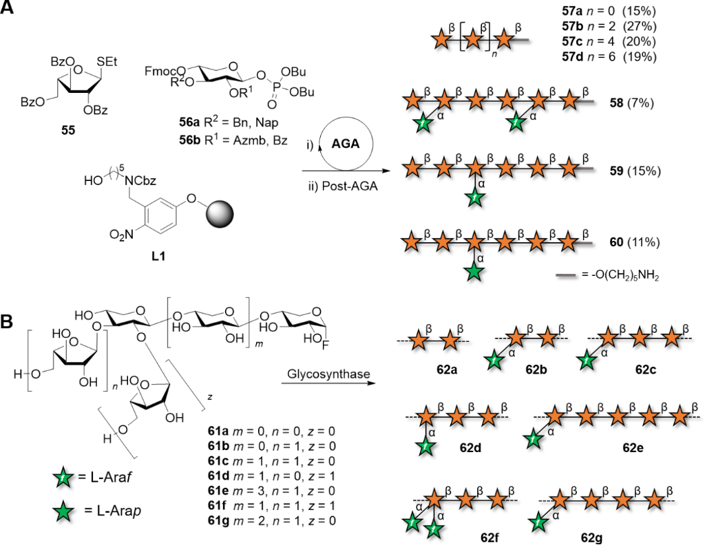 [1860-5397-17-129-i8]