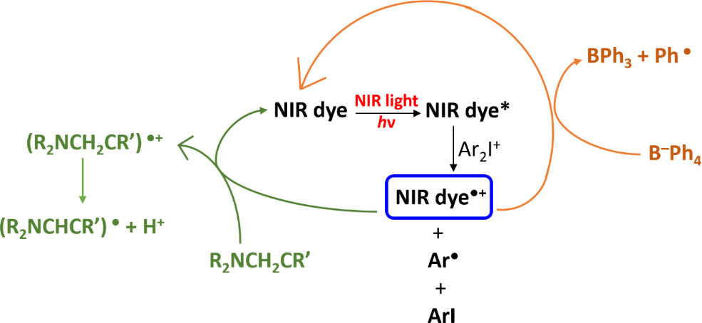 [1860-5397-17-133-i7]