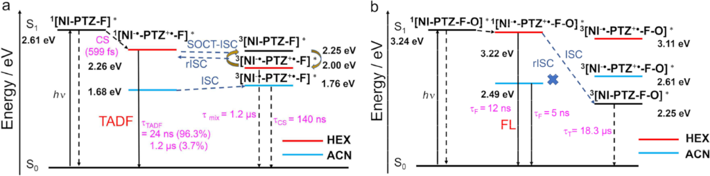 [1860-5397-19-79-i2]