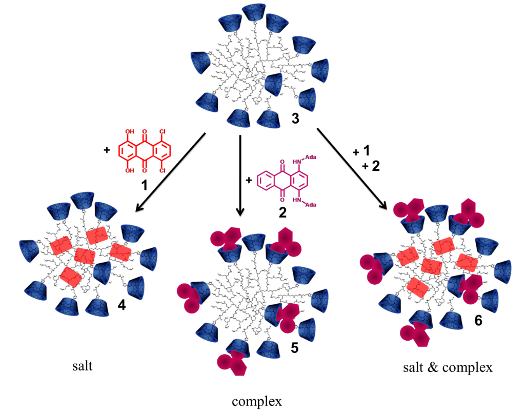 [1860-5397-7-130-i1]