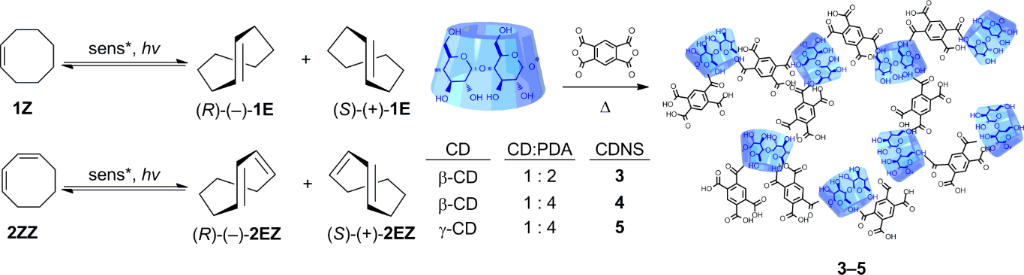 [1860-5397-8-149-i1]